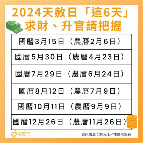 天赦日換錢包|天赦日怎麼拜？2024天赦日日期？補財庫流程、禁忌與懺悔文範。